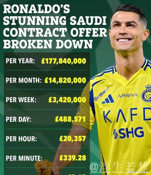 C罗签订天价新合同:每日480万元,2年进账50亿元,创体坛最贵记录 C罗签订天价新合同:每日480万元,2年进账50亿元,创体坛最贵记录